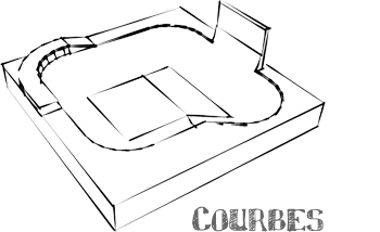 courbes